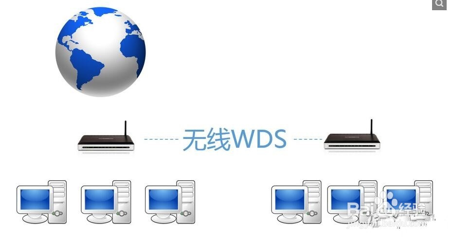 多无线路由器的桥接及设置方法