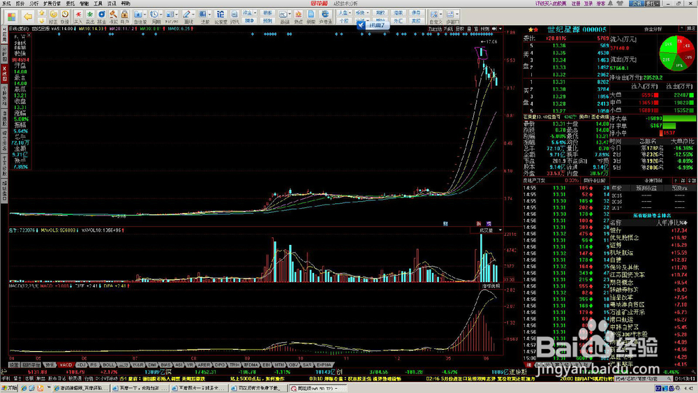饿食理论及应用