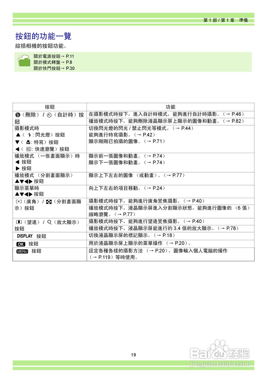 RICOH Caplio RR30数码相机使用说明书:[2]
