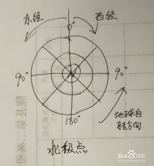 在南極上空俯視地球是順時針旋轉.