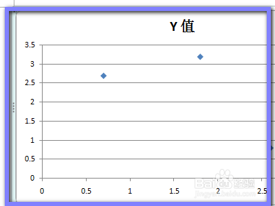如何在word文档当中插入自己想要的散点图