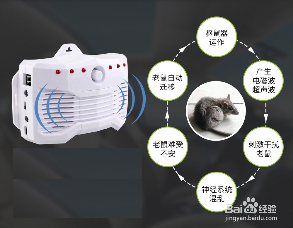 智能驱鼠器的八大核心说明