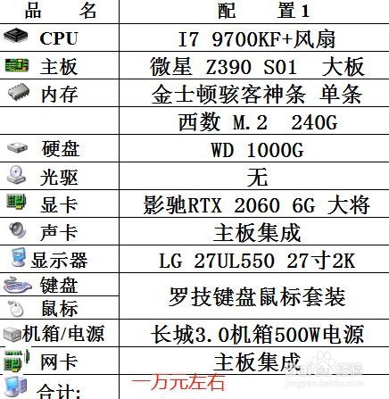 自己组装电脑好还是买整机好