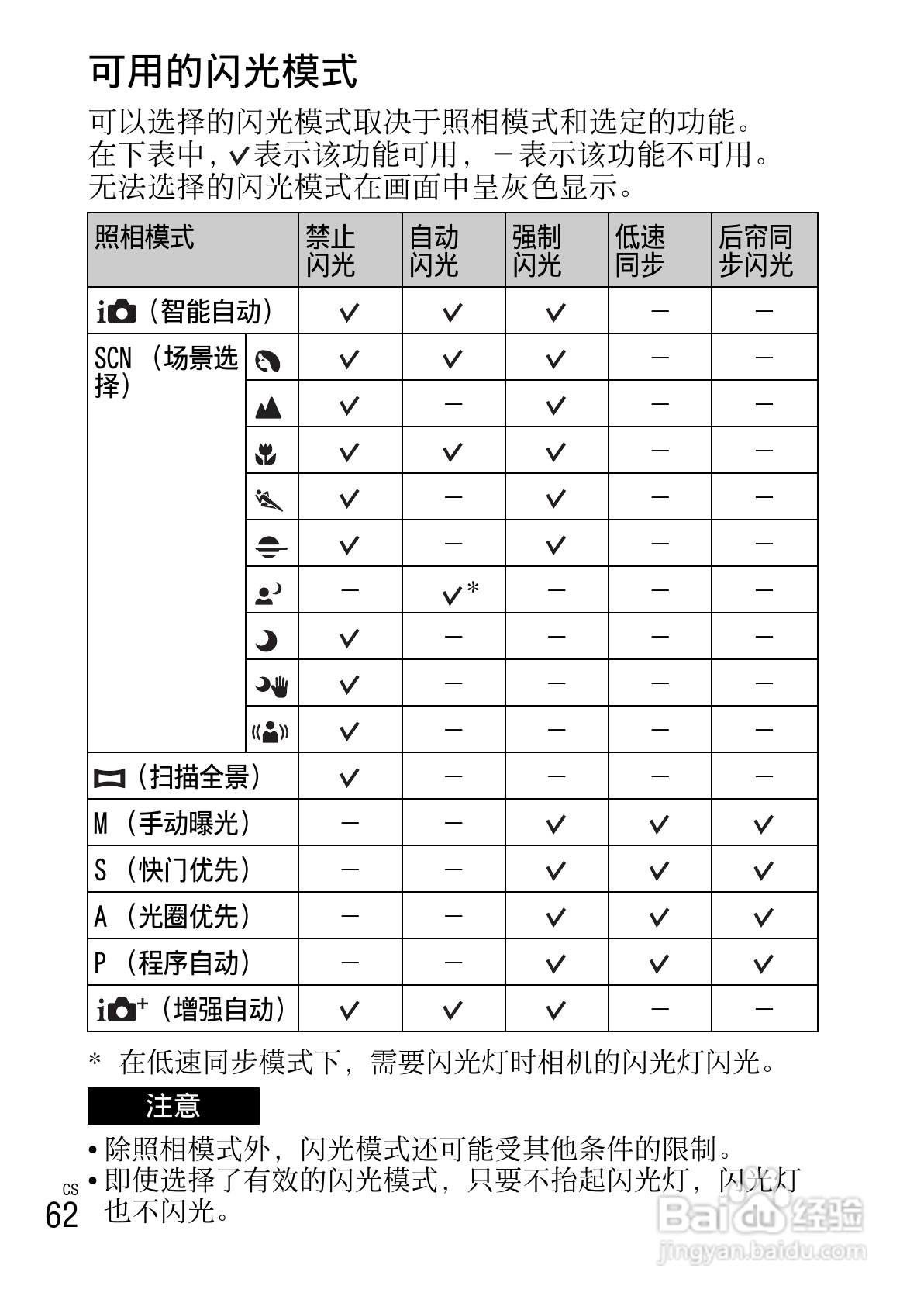 SONY索尼NEX-3N数码相机说明书:[7]
