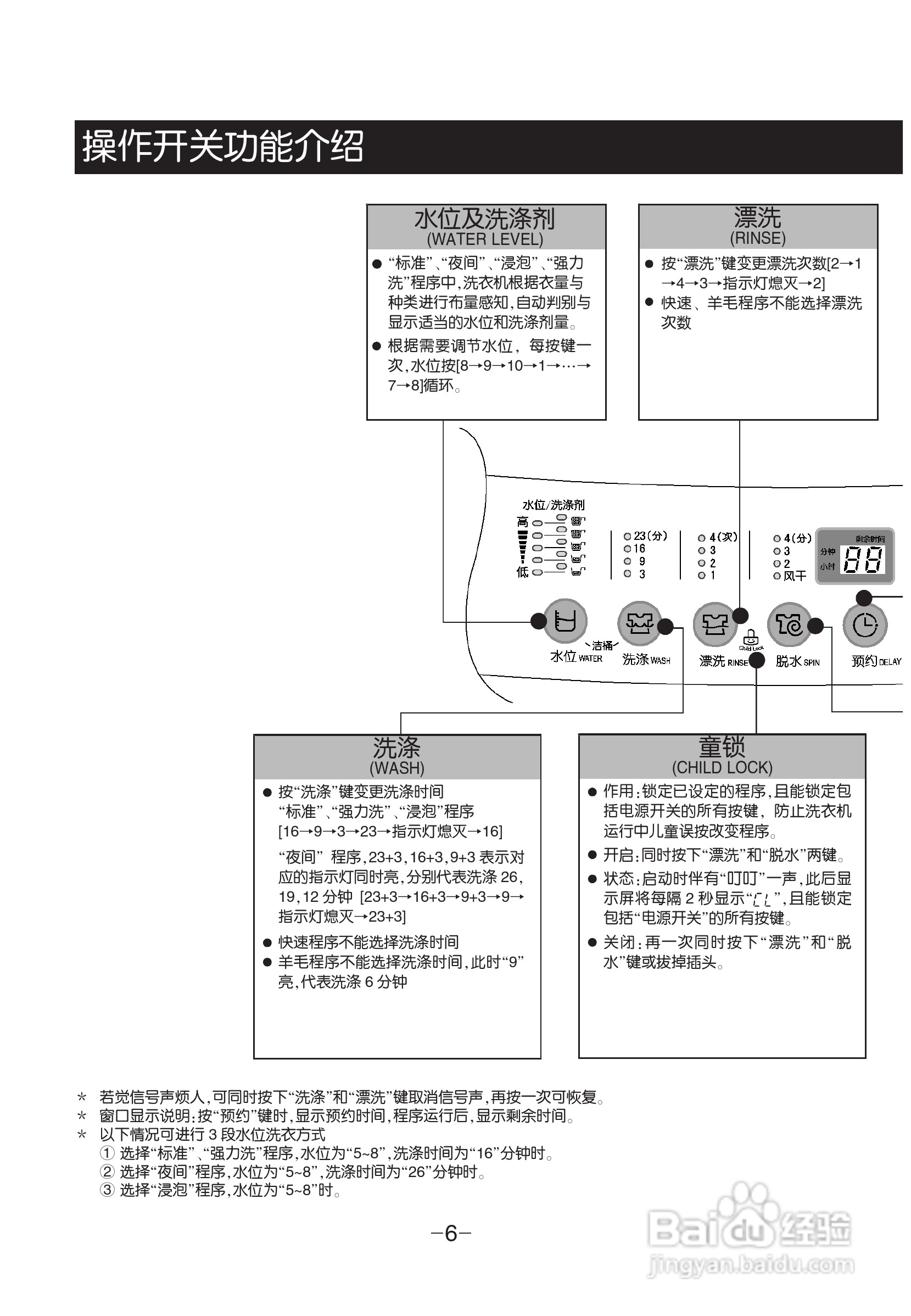 老款lg洗衣机说明书图片