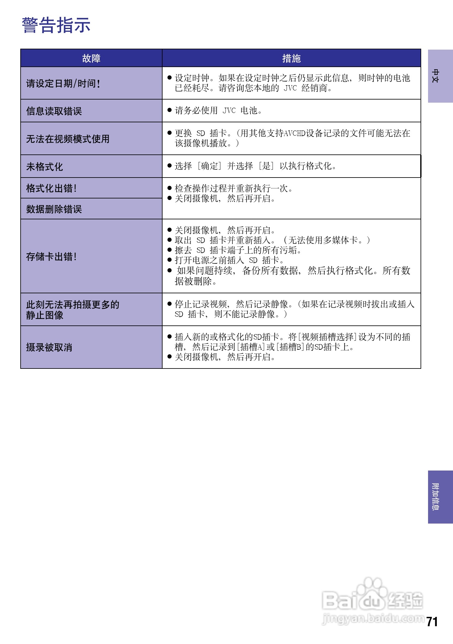 JVC GZ-HM200AC数码摄像机说明书:[8]