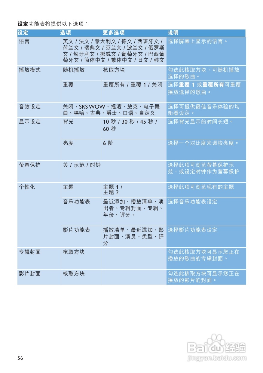 Philips音乐影片播放器SA9324说明书:[3]