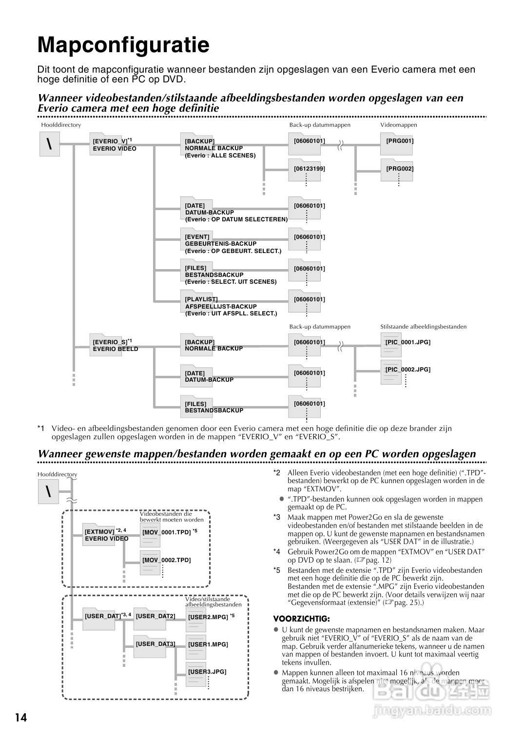 JVC CU-VD40 E/EK/ER刻录机说明书:[4]
