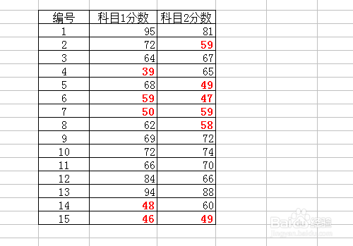 excel中筛选和条件格式的用法