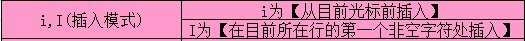 vim/vi 如何进入编辑模式