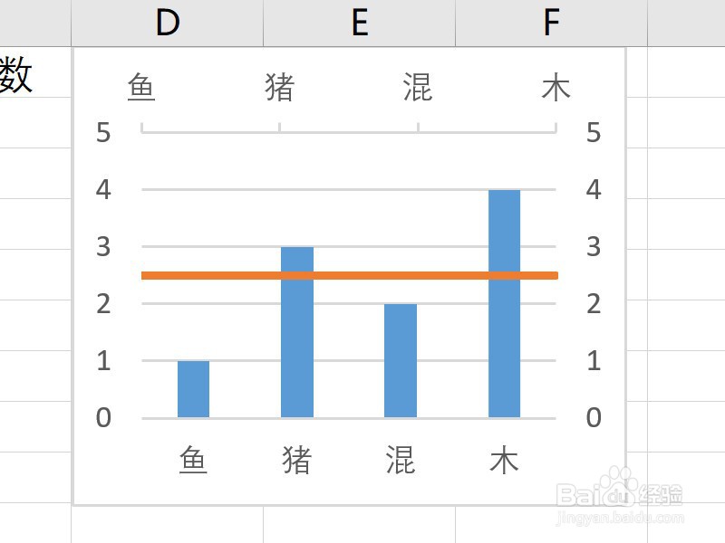Excel如何让折线从图表边缘开始