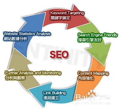 如何稳定好网站在搜索引擎中的排名