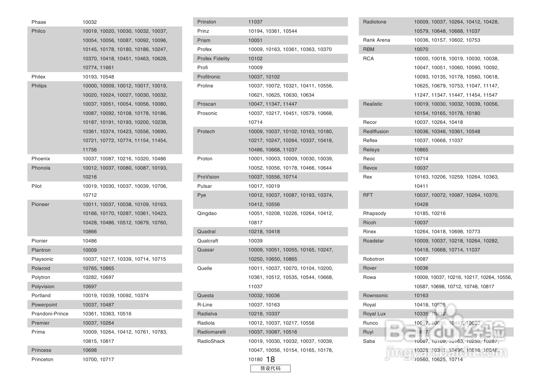 DENON收音环绕扩音机AVR-3806操作说明书:[6]