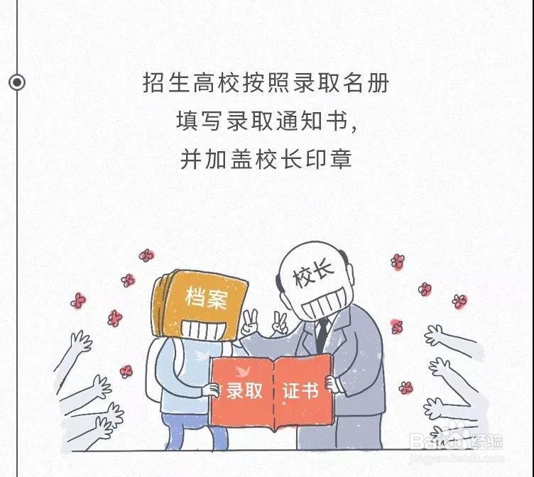 高考录取具体流程是哪些？