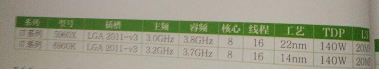 目前主流的CPU都有哪些