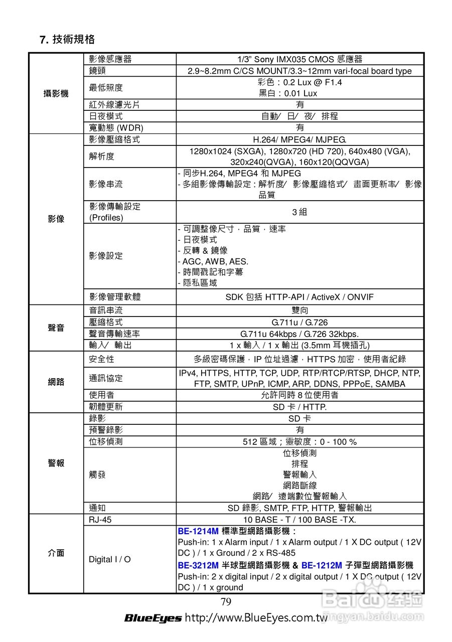BE-1212M H.264 百万网路摄影机中文操作手册:[8]