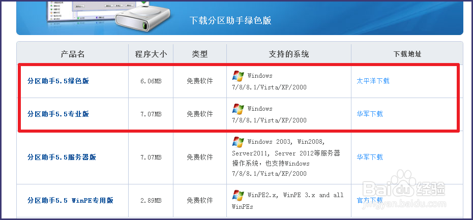 如何扩大C盘空间