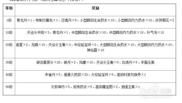 2014最新大唐无双2精英新秀老友群雄序列号使用