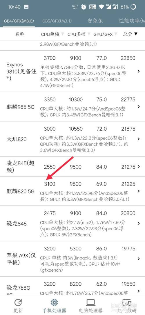 华为kirin820处理器什么水平?