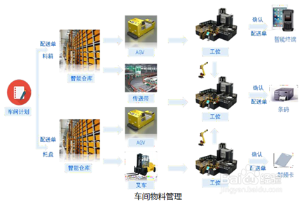 北自所MES如何实现智能化管理