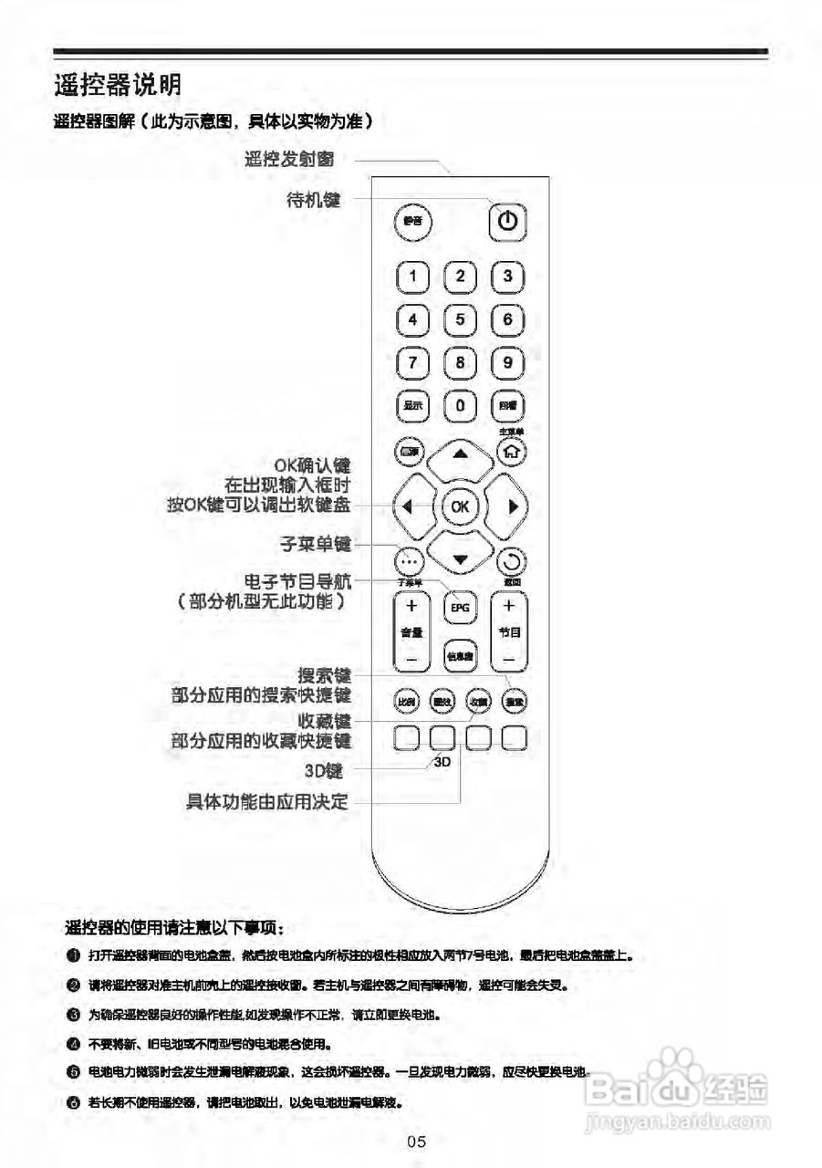 TCL电视遥控器使用方法图片