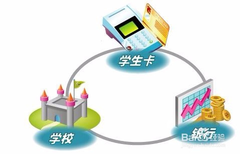 【校园指南】天津商业大学校园卡使用篇