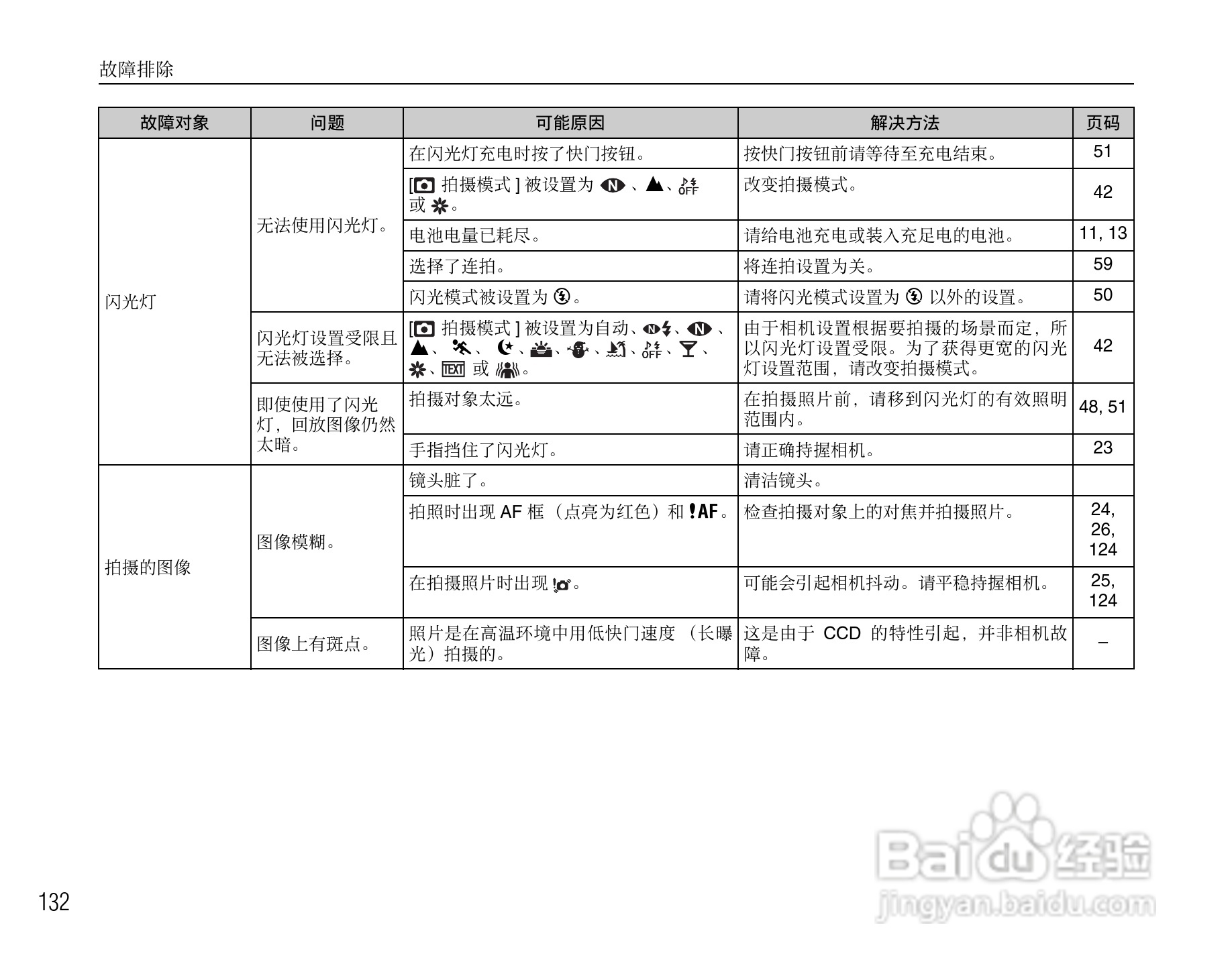 富士FinePix Z10fd数码相机使用说明书:[14]
