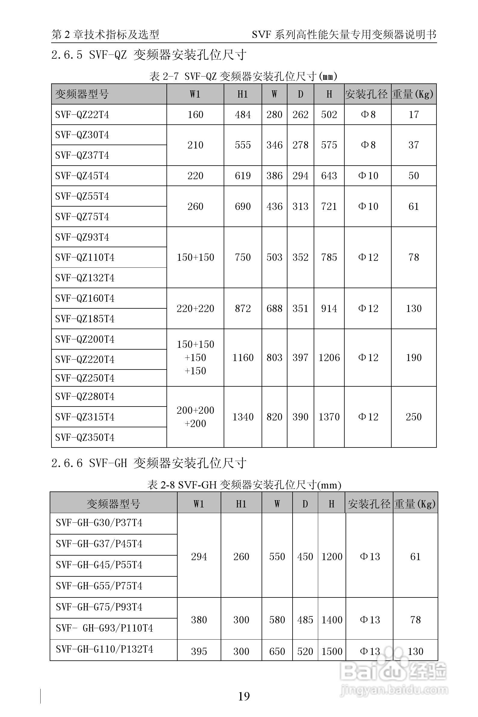 深川SVF-QM350T4G/F-ET变频器使用说明书:[3]