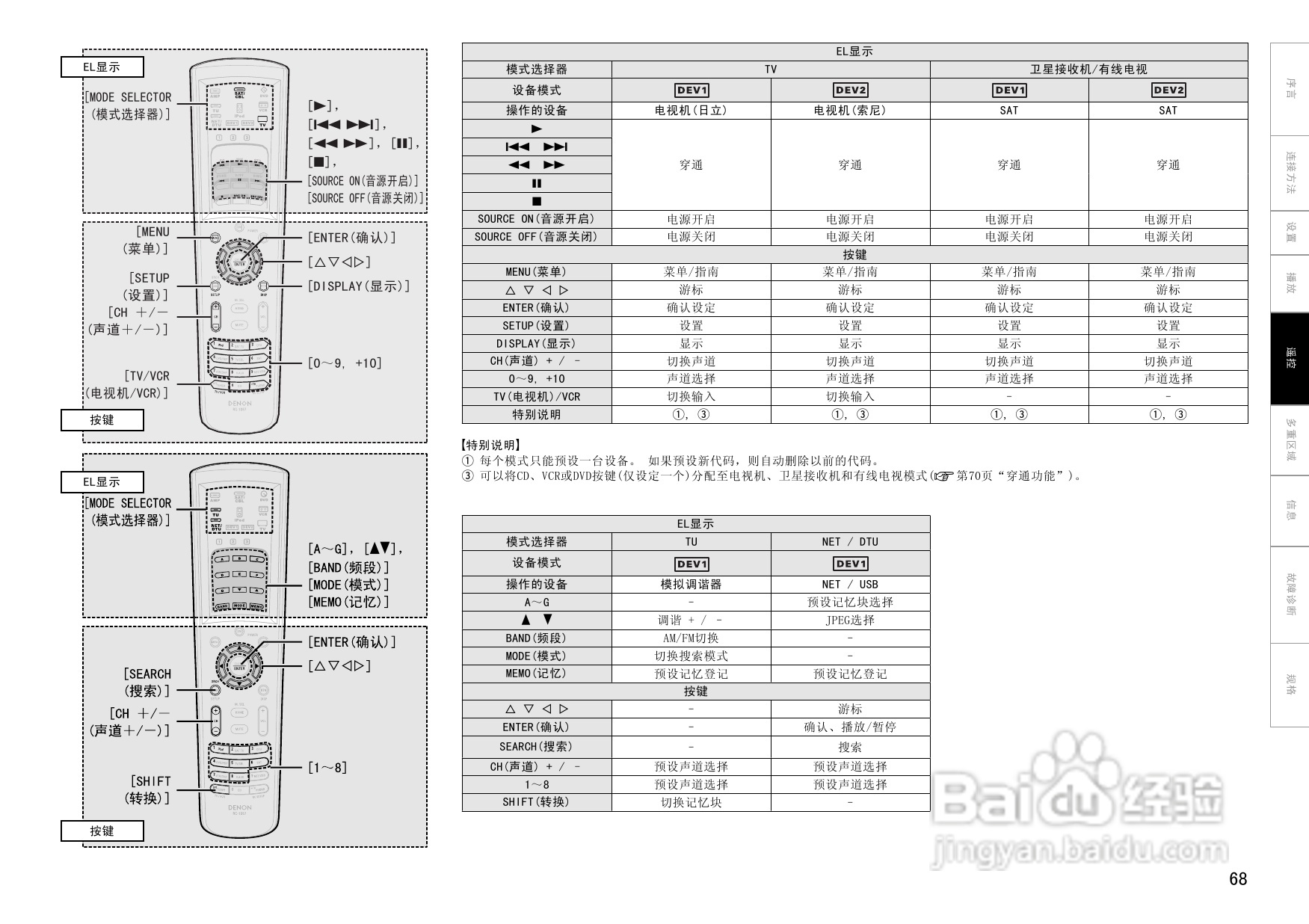 天龙AVC-A1HDA功放使用说明书:[4]