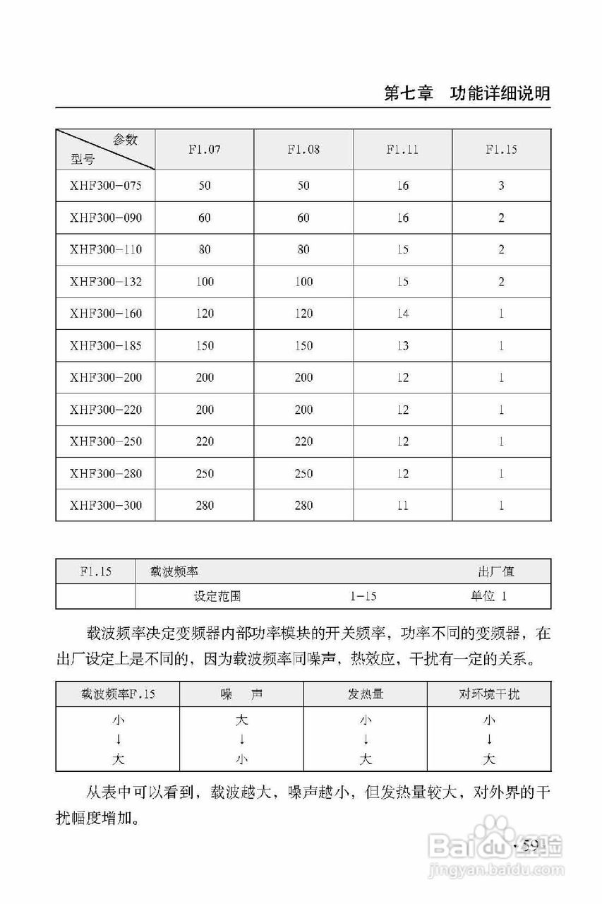 西普XHF300-475变频器使用说明书:[7]