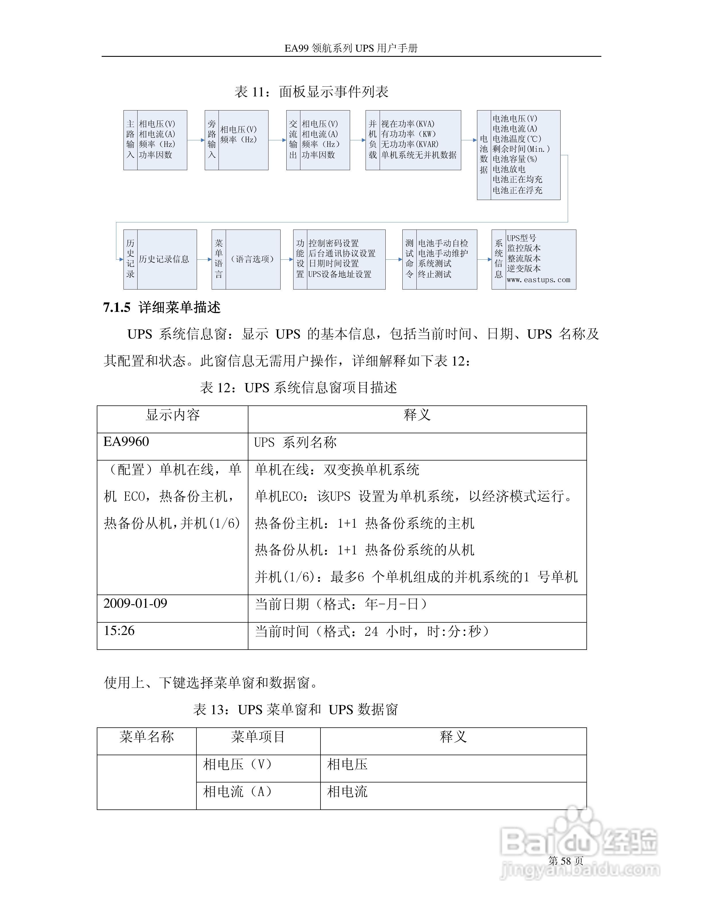 易事特EA99系列UPS电源说明书:[6]