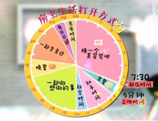 日本人的作息时间是什么样子的 工作的人