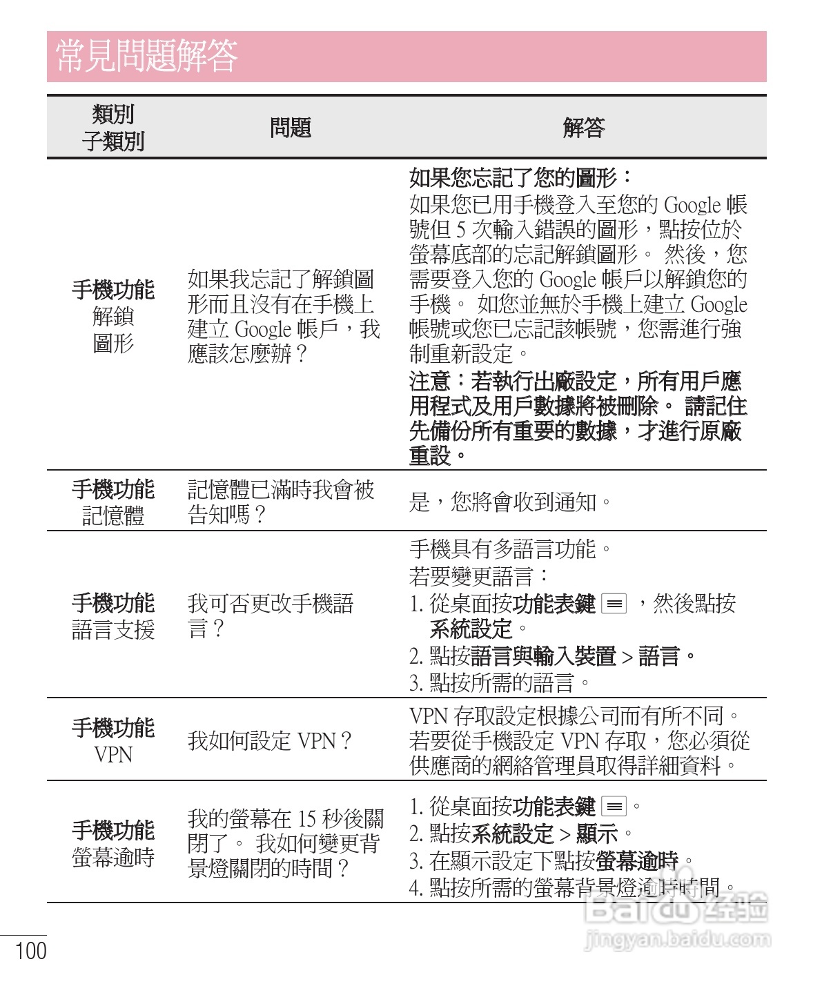 LG E975手机使用说明书:[11]