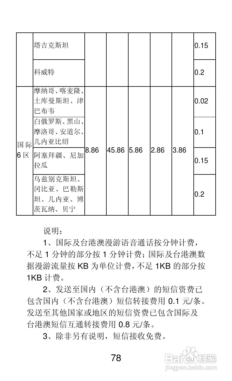 联想A66手机说明书:[8]