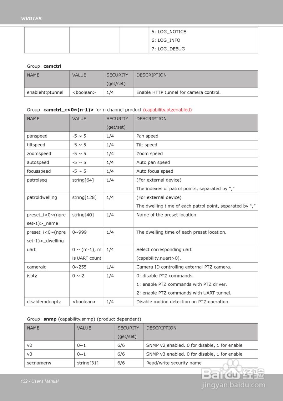 晶睿通讯H.264昼夜两用防暴摄像机FD8361说明书:[14]