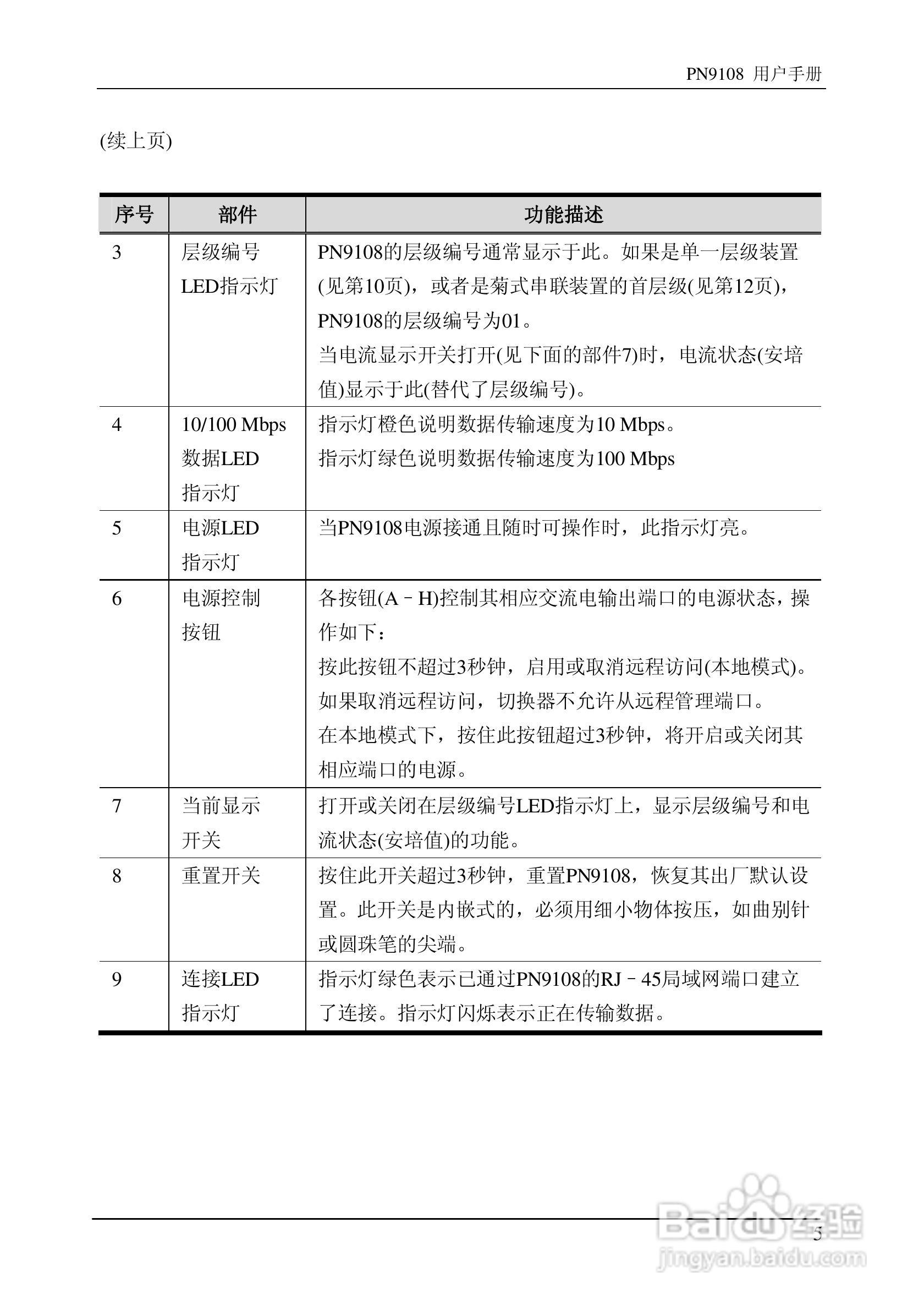 aten PN9108远程电源管理装置用户手册:[2]