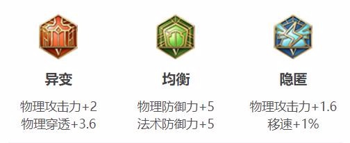 王者荣耀程咬金怎么玩程咬金最强出装
