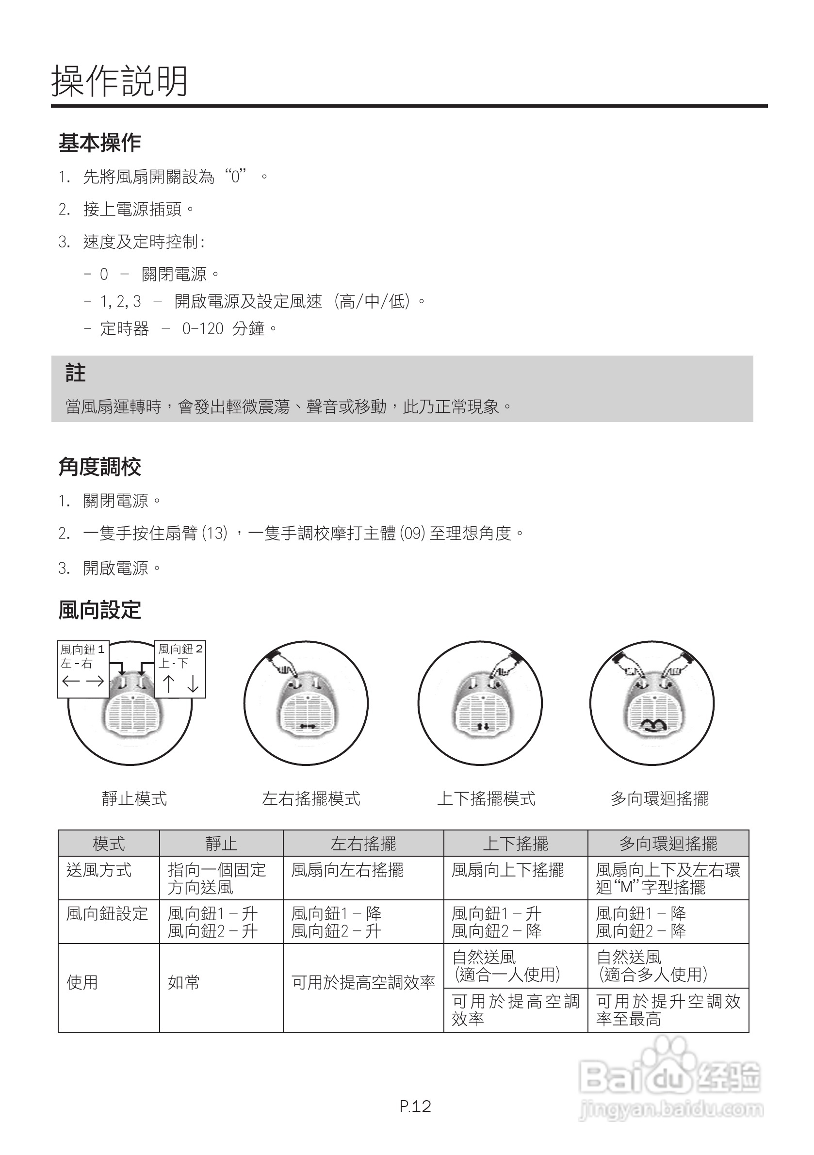 德国宝EF-116W环回送风电风扇使用说明书