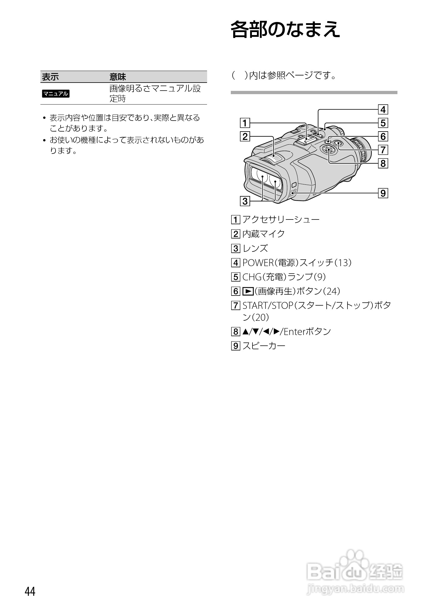 索尼DEV-5数码摄相机使用说明书:[5]