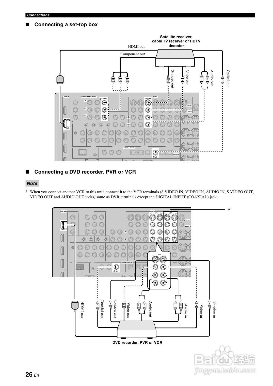 YAMAHA RX-V3800功放说明书:[2]