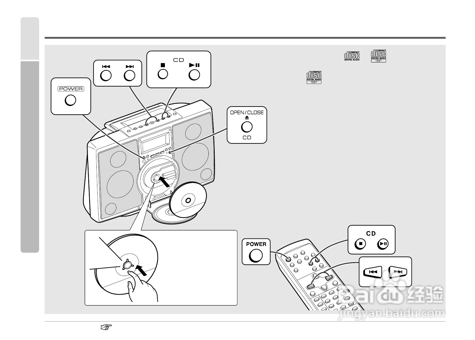 SHARP SD-FX1音响使用说明书:[2]