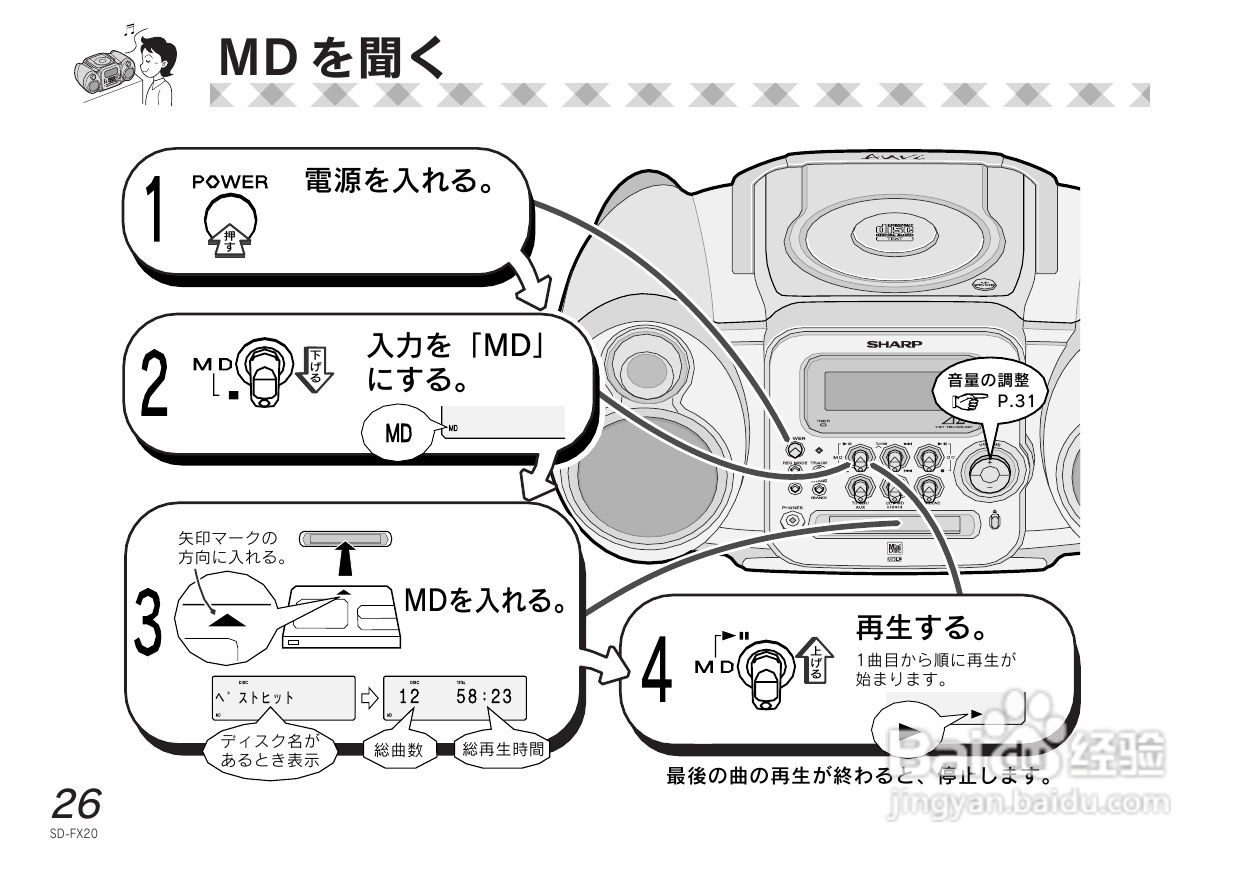 SHARP SD-FX20 CD/MD收音音响使用说明书:[2]