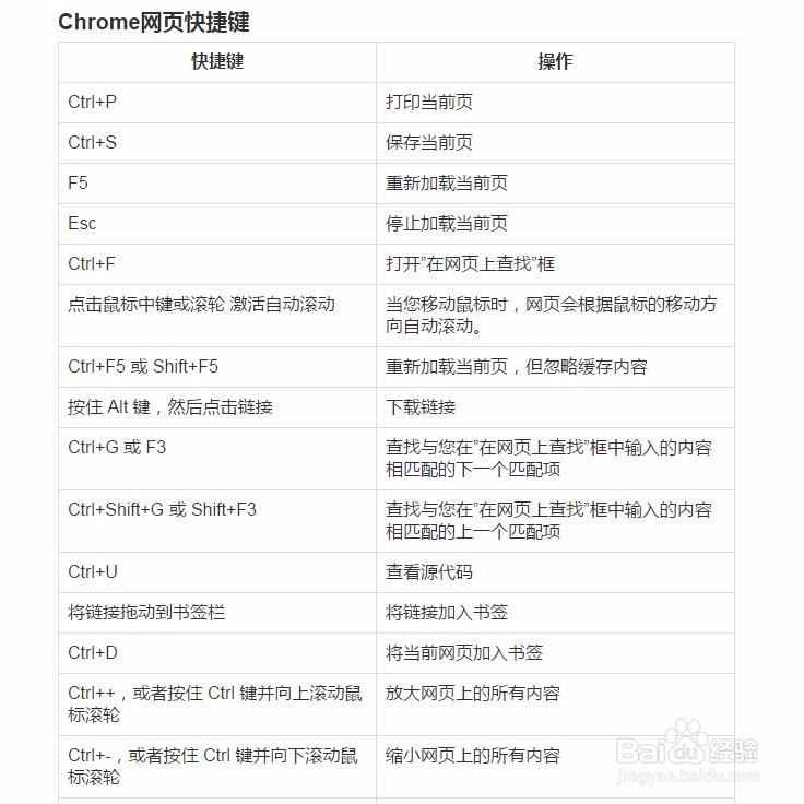 教你如何用键盘轻松浏览网页