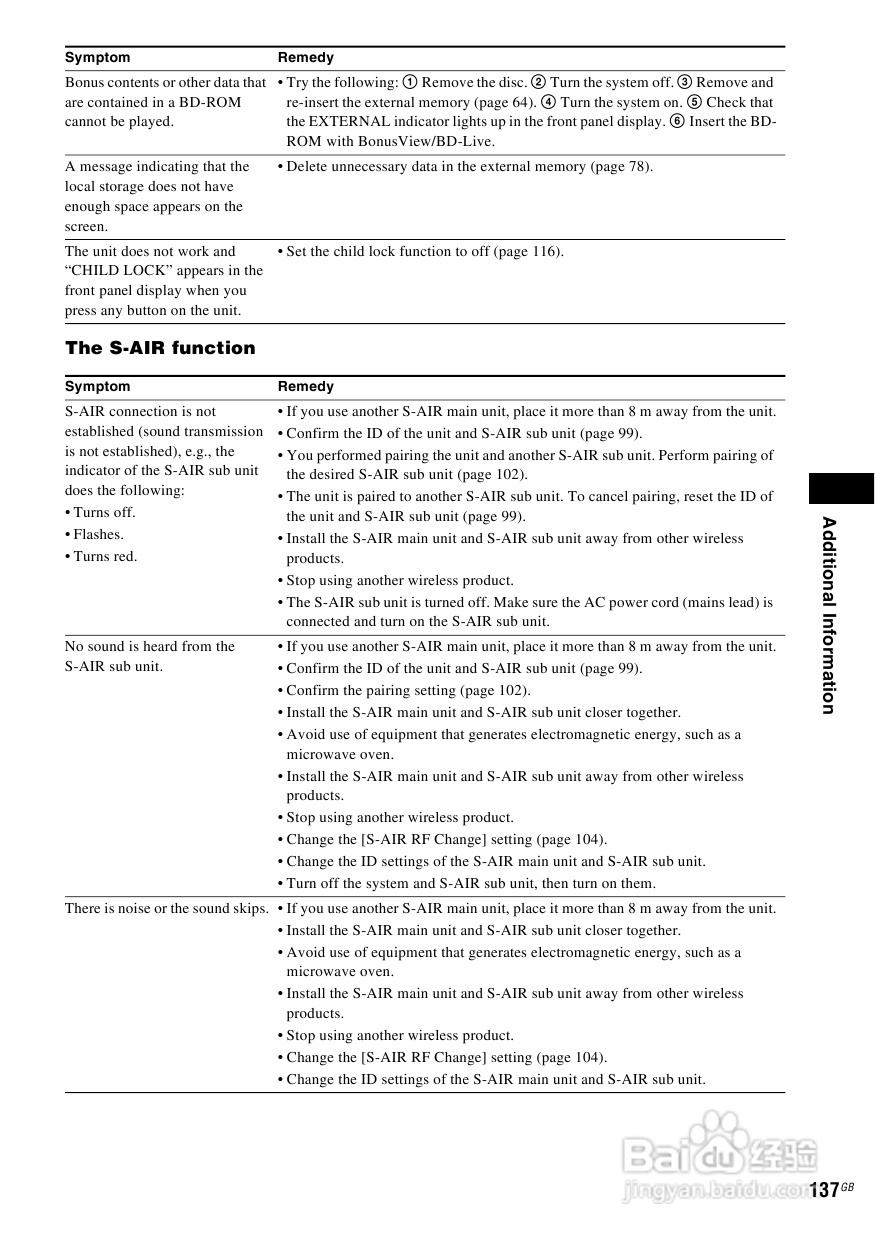 SONY BDV-IS1000蓝光DVD无线环绕家庭影院用户手册:[7]
