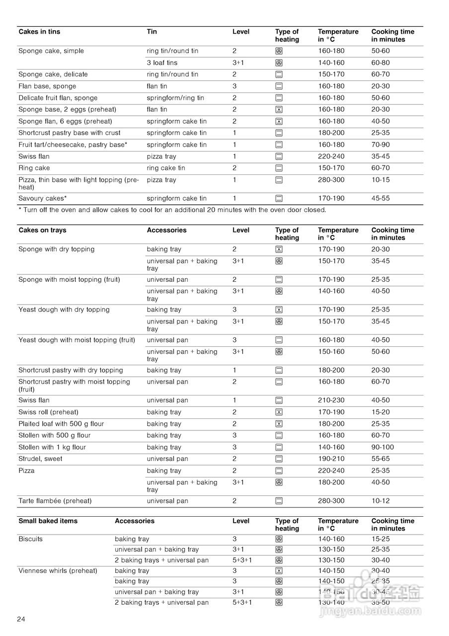 博世HBA36B650W嵌入式烤箱说明书:[2]