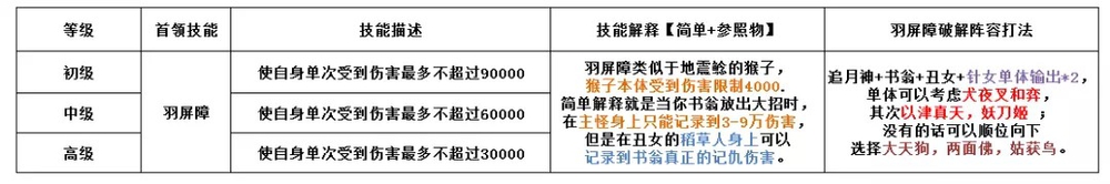 八岐大蛇超鬼王阵容攻略