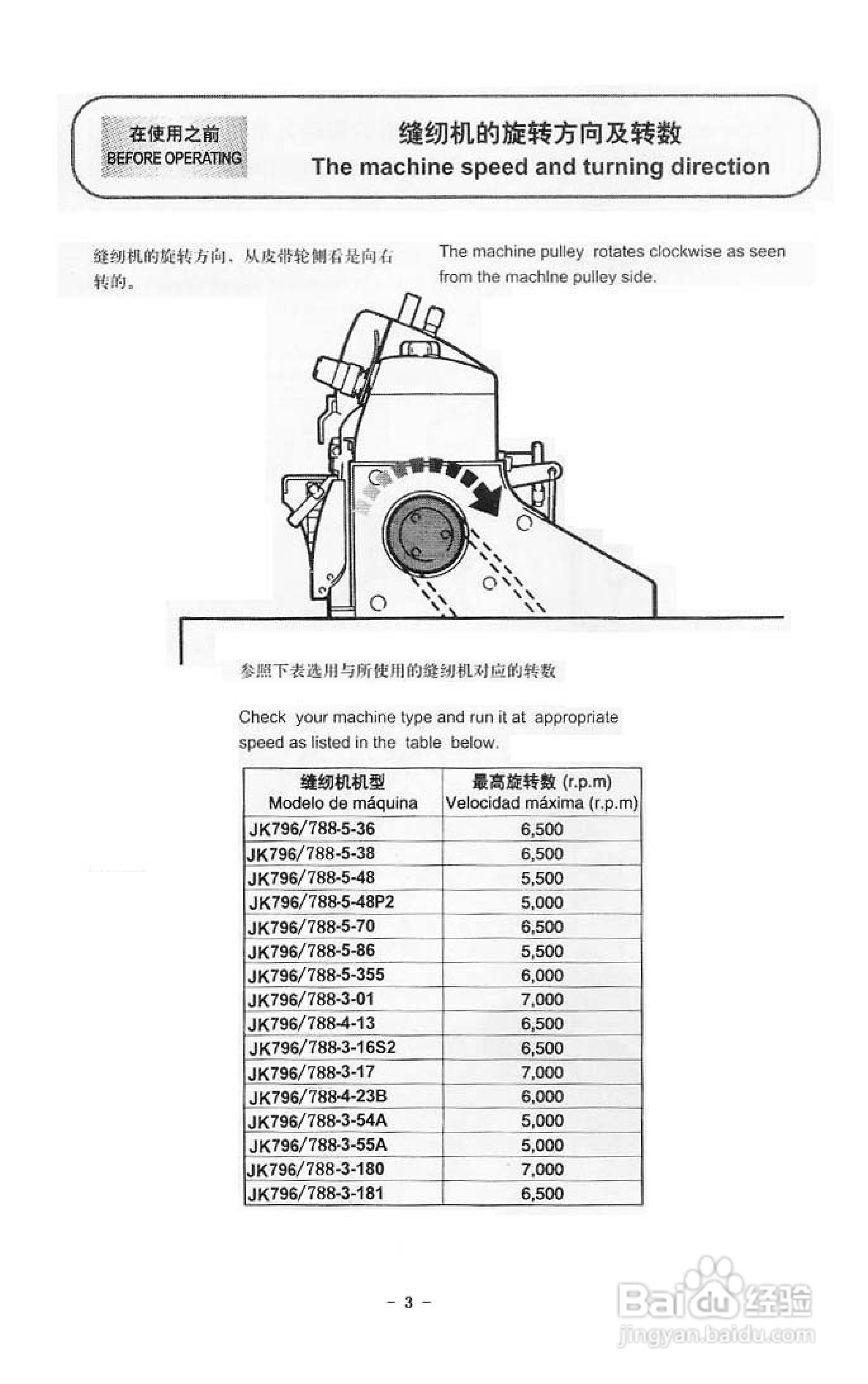 JK-788 796型超高速包缝机使用说明:[1]