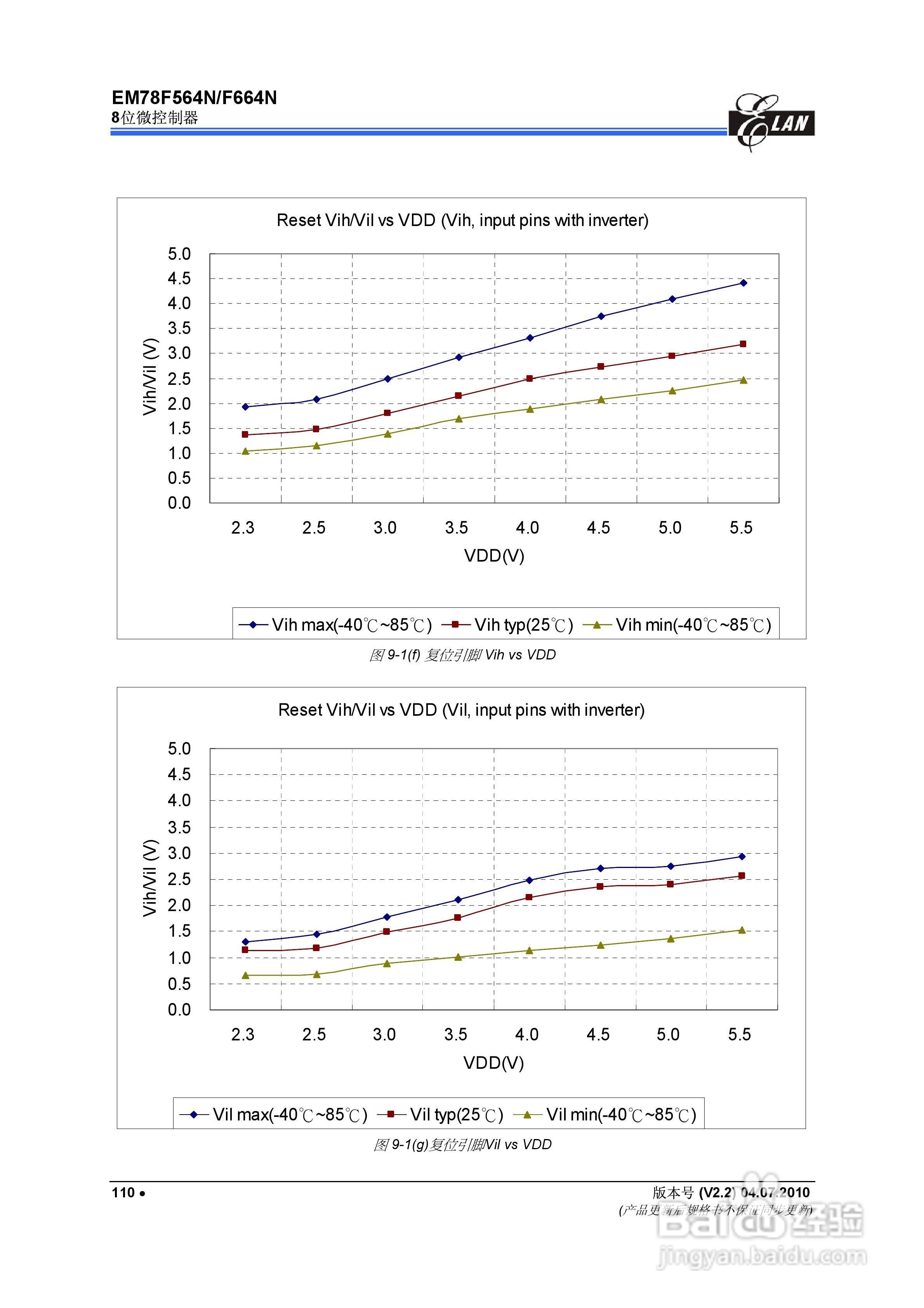 EM78F564N/F664N 8位微控制器说明书:[12]
