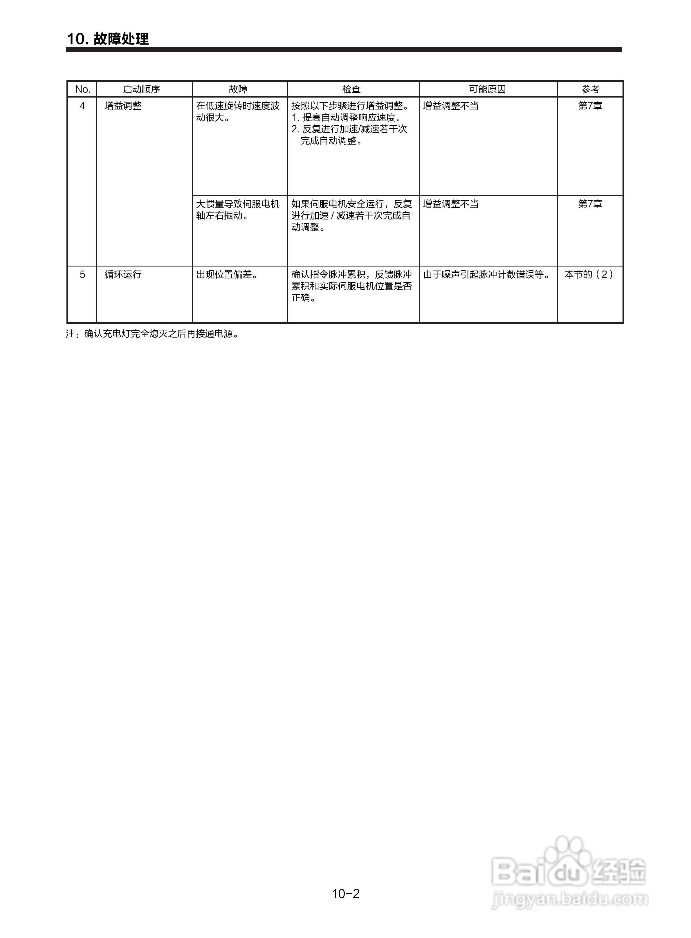 三菱 MR-E-□A-KH003 MR-E-□AG-KH003通用交流伺服接:[16]