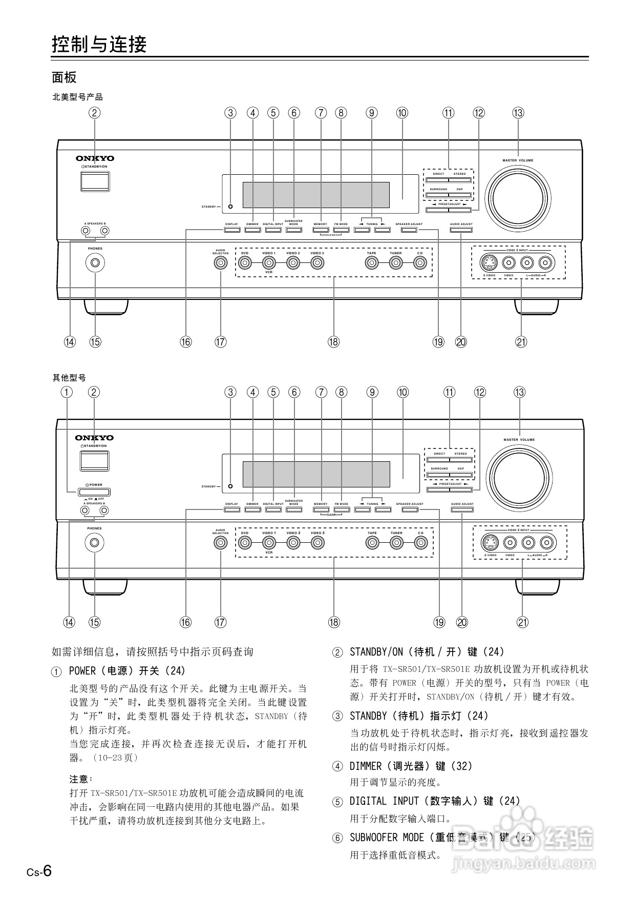 安桥AV接收机TX-SR501E型使用说明书:[1]